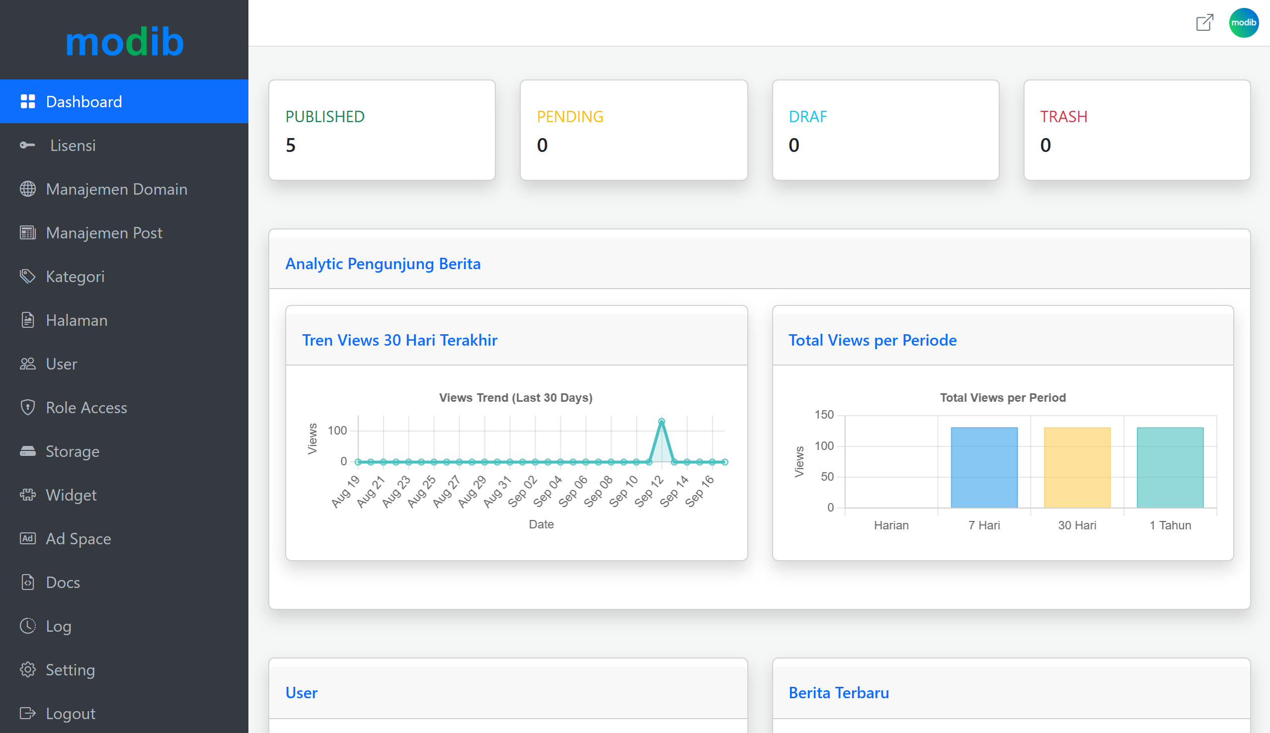 	Galeri Foto Kegiatan
